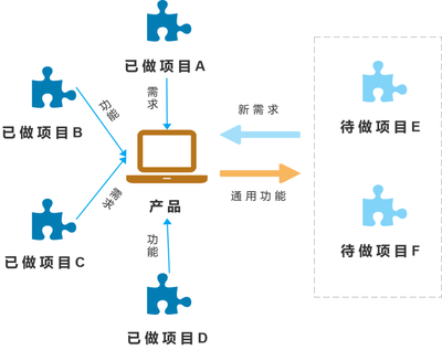 護(hù)理服務(wù)項(xiàng)目?jī)r(jià)格 行業(yè)現(xiàn)狀與未來(lái)發(fā)展趨勢(shì)探析